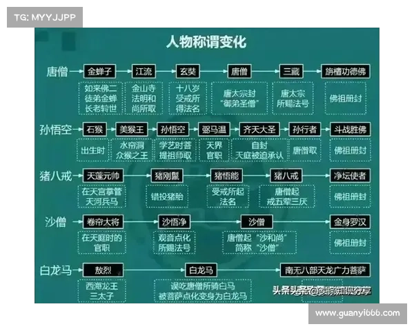 西游三国新篇章探索:神话与历史交织中的英雄人物与文化演变 西游三国新篇章探索:神话与历史交织中的英雄人物与文化演变
