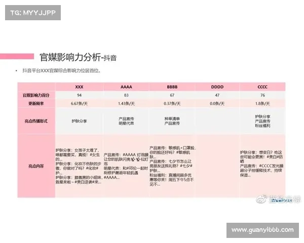 手游评测报告写作中应注意的关键要素及其影响力分析 手游评测报告写作中应注意的关键要素及其影响力分析