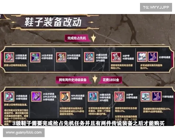 英雄联盟S4全球总决赛战术创新与演变分析探讨 英雄联盟S4全球总决赛战术创新与演变分析探讨